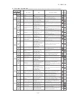 Preview for 73 page of Mitsubishi Heavy Industries SRC20ZMX-SA Technical Manual & Parts List