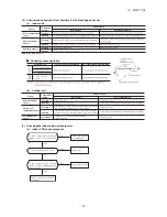 Preview for 83 page of Mitsubishi Heavy Industries SRC20ZMX-SA Technical Manual & Parts List