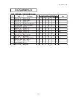 Preview for 133 page of Mitsubishi Heavy Industries SRC20ZMX-SA Technical Manual & Parts List