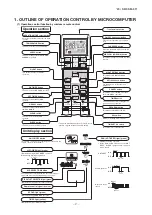 Preview for 3 page of Mitsubishi Heavy Industries SRC25ZS-W2 Service Manual