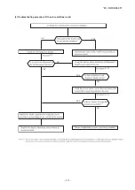 Preview for 20 page of Mitsubishi Heavy Industries SRC25ZS-W2 Service Manual