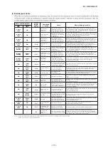 Preview for 21 page of Mitsubishi Heavy Industries SRC25ZS-W2 Service Manual