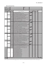 Preview for 29 page of Mitsubishi Heavy Industries SRC25ZS-W2 Service Manual