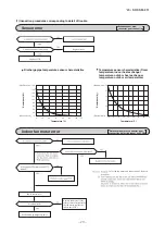 Preview for 30 page of Mitsubishi Heavy Industries SRC25ZS-W2 Service Manual