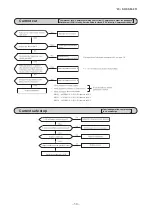 Preview for 31 page of Mitsubishi Heavy Industries SRC25ZS-W2 Service Manual