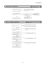 Preview for 32 page of Mitsubishi Heavy Industries SRC25ZS-W2 Service Manual