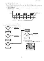 Preview for 62 page of Mitsubishi Heavy Industries SRC25ZXA-S Technical Manual