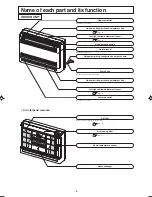 Preview for 5 page of Mitsubishi Heavy Industries SRF25ZJX-S User Manual