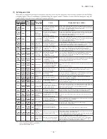 Preview for 63 page of Mitsubishi Heavy Industries SRF25ZMXA-S Technical Manual & Parts List