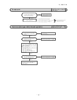 Preview for 76 page of Mitsubishi Heavy Industries SRF25ZMXA-S Technical Manual & Parts List