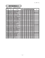 Preview for 109 page of Mitsubishi Heavy Industries SRF25ZMXA-S Technical Manual & Parts List