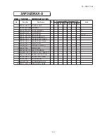 Preview for 113 page of Mitsubishi Heavy Industries SRF25ZMXA-S Technical Manual & Parts List