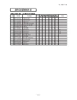 Preview for 115 page of Mitsubishi Heavy Industries SRF25ZMXA-S Technical Manual & Parts List