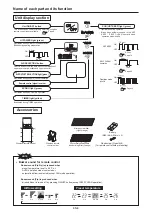 Preview for 10 page of Mitsubishi Heavy Industries SRF25ZS-W User Manual