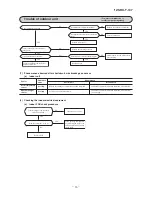 Preview for 37 page of Mitsubishi Heavy Industries SRK-13CMS-2 Technical Manual & Parts List