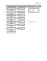 Preview for 75 page of Mitsubishi Heavy Industries SRK-13CMS-2 Technical Manual & Parts List