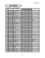 Preview for 106 page of Mitsubishi Heavy Industries SRK-13CMS-2 Technical Manual & Parts List