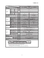 Preview for 7 page of Mitsubishi Heavy Industries SRK05CM Technical Manual & Parts List