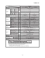 Preview for 11 page of Mitsubishi Heavy Industries SRK05CM Technical Manual & Parts List