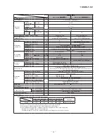 Preview for 12 page of Mitsubishi Heavy Industries SRK05CM Technical Manual & Parts List