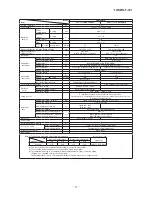 Preview for 14 page of Mitsubishi Heavy Industries SRK05CM Technical Manual & Parts List