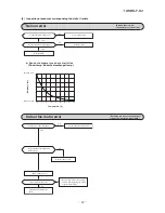 Preview for 49 page of Mitsubishi Heavy Industries SRK05CM Technical Manual & Parts List