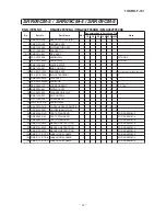 Preview for 64 page of Mitsubishi Heavy Industries SRK05CM Technical Manual & Parts List