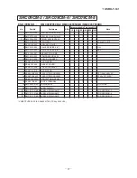 Preview for 88 page of Mitsubishi Heavy Industries SRK05CM Technical Manual & Parts List