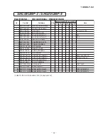 Preview for 92 page of Mitsubishi Heavy Industries SRK05CM Technical Manual & Parts List