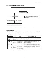 Preview for 35 page of Mitsubishi Heavy Industries SRK10CNS Technical Manual