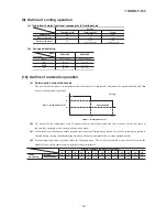 Preview for 67 page of Mitsubishi Heavy Industries SRK10CNS Technical Manual