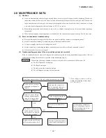 Preview for 70 page of Mitsubishi Heavy Industries SRK10CNS Technical Manual