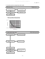 Preview for 57 page of Mitsubishi Heavy Industries SRK10CRS-S Technical Manual & Parts Lists