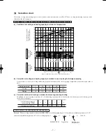 Preview for 8 page of Mitsubishi Heavy Industries SRK13ZEV-S4 Technical Manual & Parts List