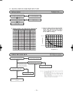 Preview for 37 page of Mitsubishi Heavy Industries SRK13ZEV-S4 Technical Manual & Parts List