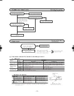 Preview for 40 page of Mitsubishi Heavy Industries SRK13ZEV-S4 Technical Manual & Parts List