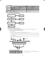 Preview for 41 page of Mitsubishi Heavy Industries SRK13ZEV-S4 Technical Manual & Parts List