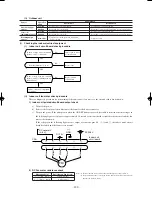 Preview for 121 page of Mitsubishi Heavy Industries SRK13ZEV-S4 Technical Manual & Parts List