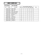 Preview for 138 page of Mitsubishi Heavy Industries SRK13ZEV-S4 Technical Manual & Parts List