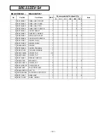 Preview for 142 page of Mitsubishi Heavy Industries SRK13ZEV-S4 Technical Manual & Parts List