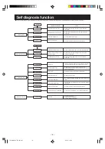 Preview for 23 page of Mitsubishi Heavy Industries SRK17ZMP-S User Manual