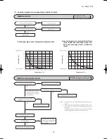 Preview for 44 page of Mitsubishi Heavy Industries SRK18YLV-S1 Technical Manual