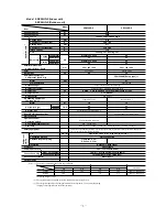 Preview for 5 page of Mitsubishi Heavy Industries SRK20CD-S Technical Manual