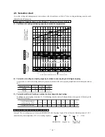 Preview for 13 page of Mitsubishi Heavy Industries SRK20CD-S Technical Manual