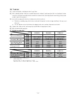 Preview for 33 page of Mitsubishi Heavy Industries SRK20CD-S Technical Manual