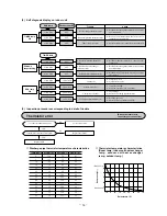 Preview for 36 page of Mitsubishi Heavy Industries SRK20CD-S Technical Manual