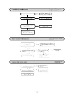 Preview for 35 page of Mitsubishi Heavy Industries SRK20HG Technical Manual