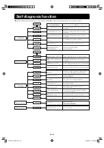 Preview for 35 page of Mitsubishi Heavy Industries SRK20ZS-W User Manual