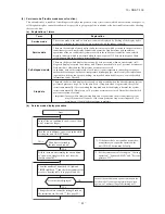 Preview for 42 page of Mitsubishi Heavy Industries SRK25ZJP-S User Manual