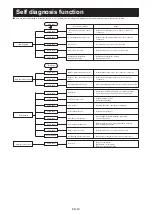 Preview for 25 page of Mitsubishi Heavy Industries SRK25ZSP-W User Manual